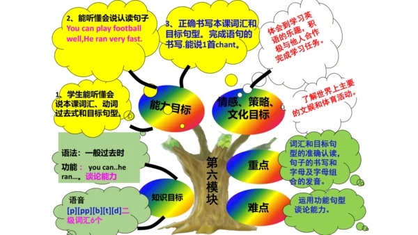 新标准英语第五册教材知识点梳理