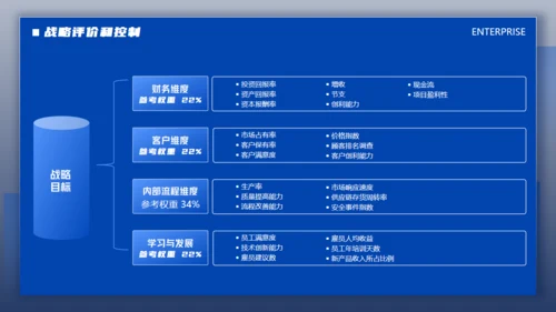 蓝色商务风企业文化战略未来管理培训通用PPT