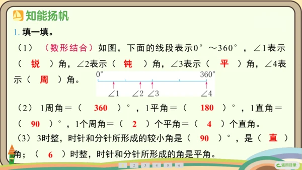 人教版数学四年级上册3.3 角的分类课件(共22张PPT)