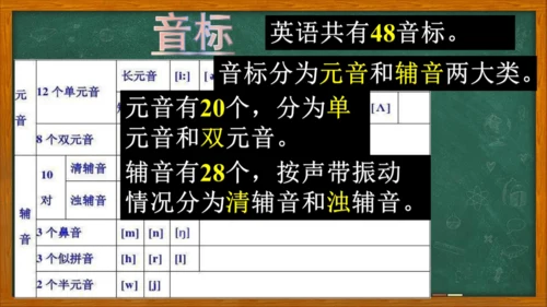 七年级上册英语标教学课件——辅音