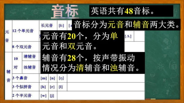七年级上册英语标教学课件——辅音