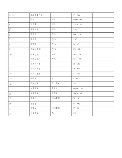 关于建设血管扩张器投资项目立项申请报告