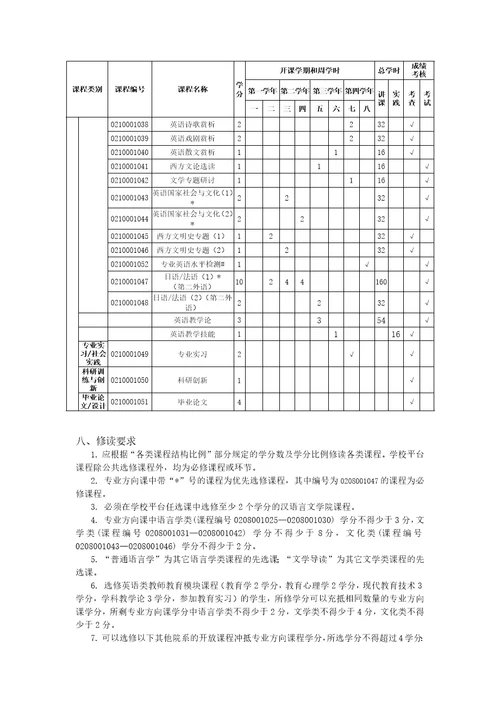 2013级本科生教学手册北京师范大学外国语言文学学院