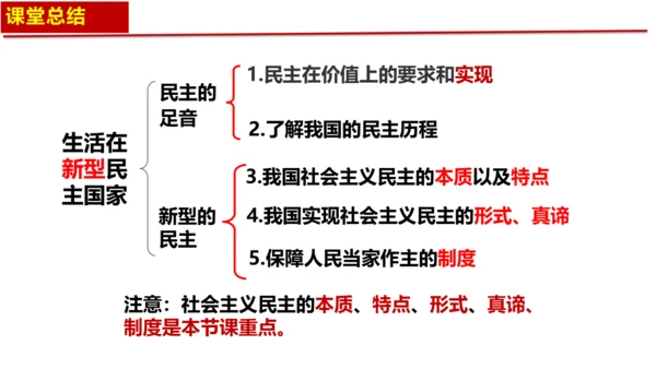 3.1生活在新型民主国家 课件(共25张PPT)