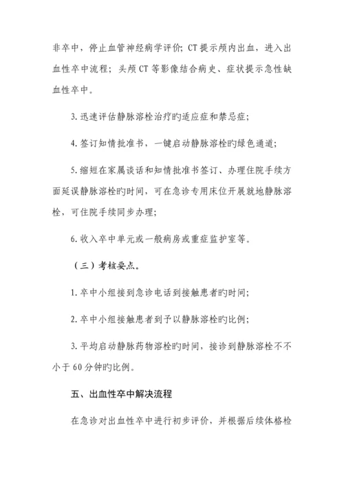 急性脑卒中患者医疗救治重点技术专题方案.docx