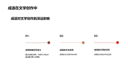 成语学习解析大全