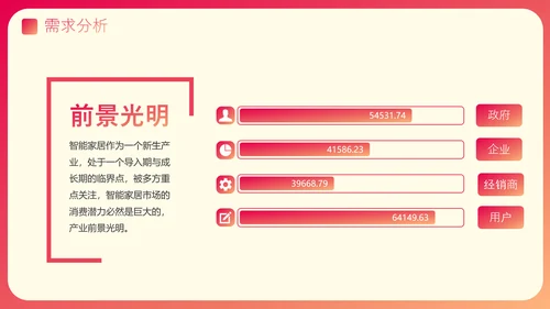 渐变风智能家居可行性研究报告PPT模板