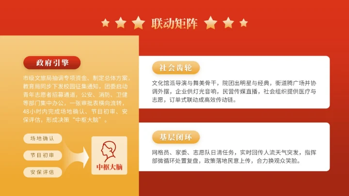 金色党政风国庆文化演出活动宣传推广PPT模版