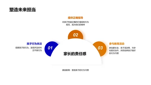 学生行为规范讲座PPT模板