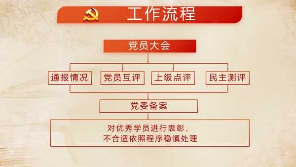 红色党建微党课工作总结学习教育PPT