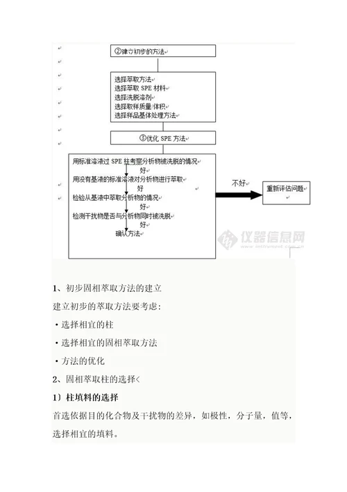 固相萃取柱知识点