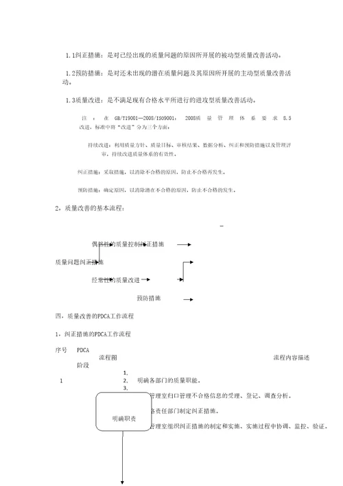 PDCA循环理论在质量改善管理中的运用