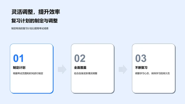 高效期末复习策略PPT模板