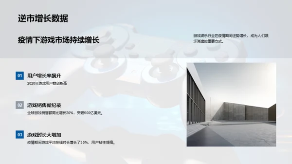 游戏行业逆势崛起