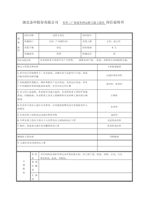 长丝二厂短纤运转工段长岗位说明书