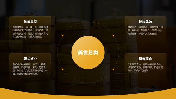 黄色摄影风寻味广州：美食与文化体验PPT模板