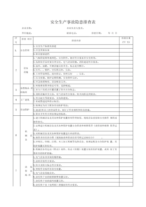 安全生产事故隐患排查表模板1