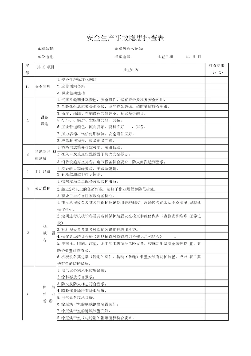 安全生产事故隐患排查表模板1