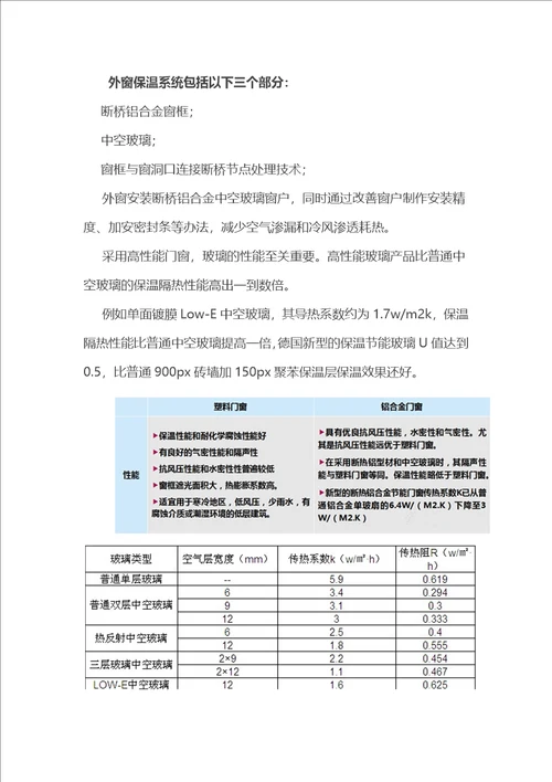 18项绿色建筑节能环保新技术共22页