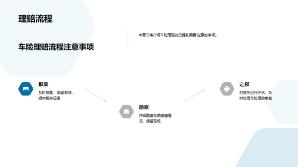 车险理赔案例解析