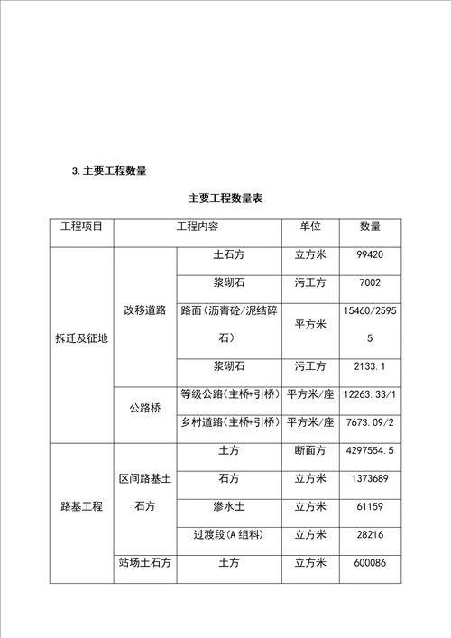 铁路站前扩能改造工程施工组织设计方案（最新版）