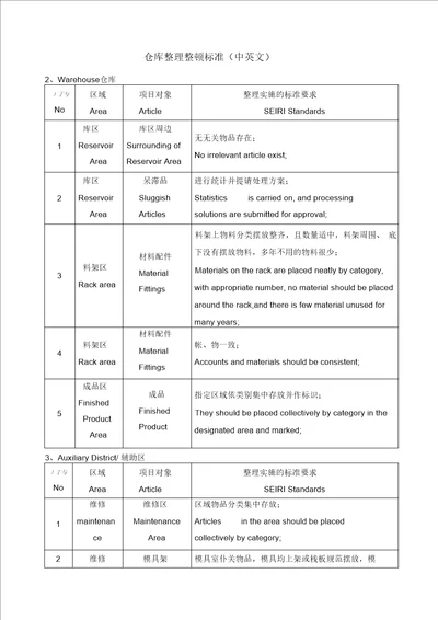 仓库整理整顿标准中英文