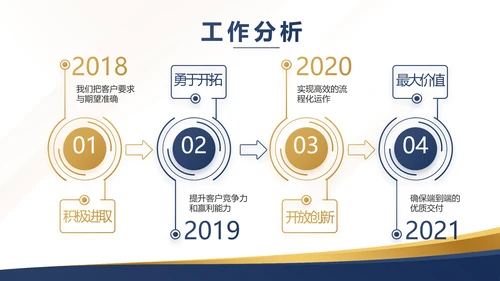 蓝色高端商业计划书大气商业计划书PPT
