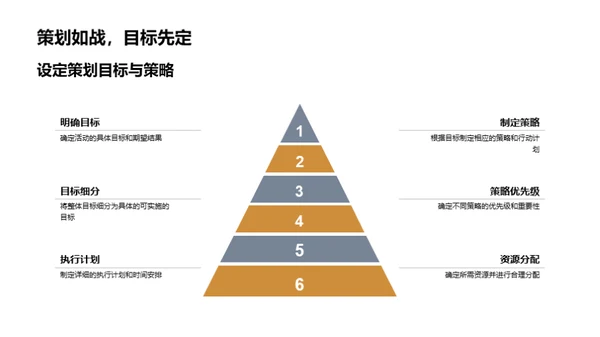 银行社区活动策略