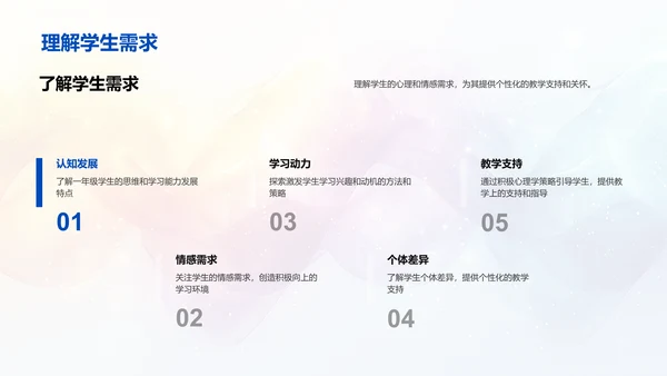 儿童心理应用于教学