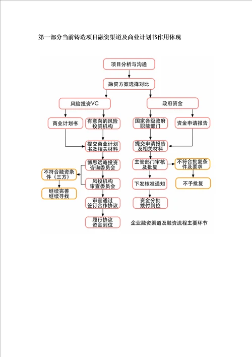 如何编制铸造项目商业计划书包括可行性研究报告融资方案2017年资金申请报告及融资指导