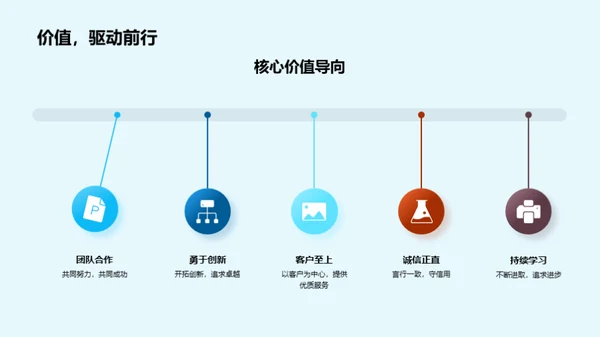 团队之魂：保险部门进阶之路