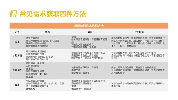 黄色简约形状内训师培训课件开发ppt