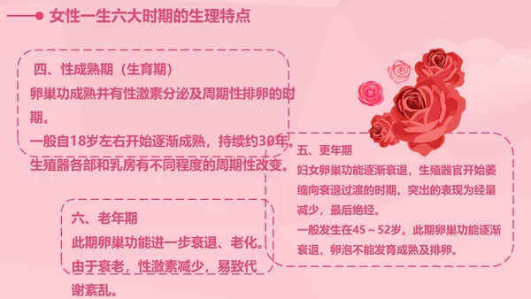 女性健康知识讲座通用PPT课件