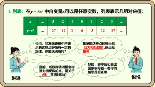 人教版数学九年级上册22.1.2  二次函数y=ax2的图象和性质课件（共32张PPT）