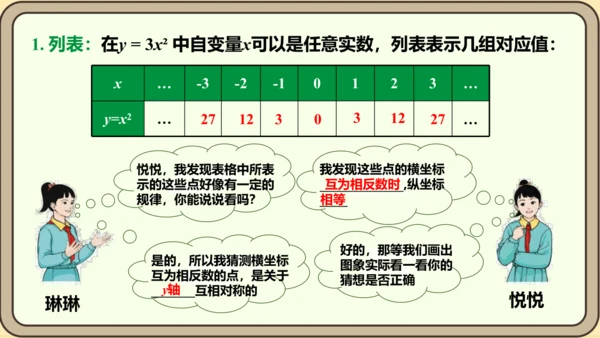 人教版数学九年级上册22.1.2  二次函数y=ax2的图象和性质课件（共32张PPT）