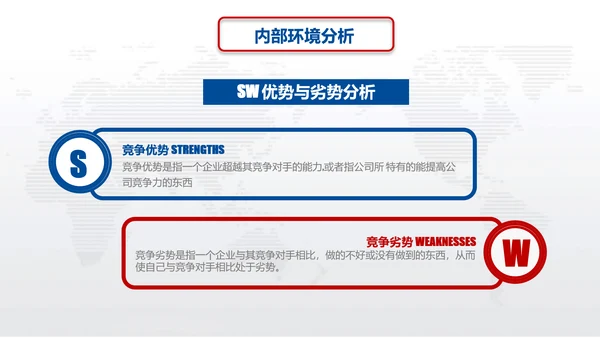 营销中心销售部SWOT分析法ppt模板