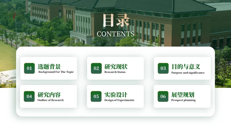 目录页-绿色学术风渐变毕业答辩PPT单页