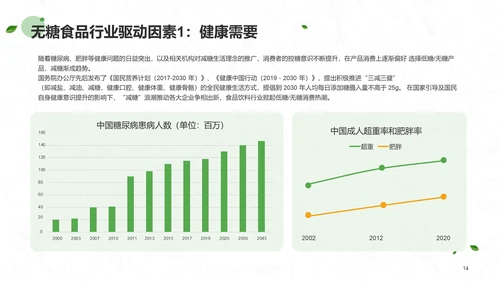 无糖食品行业研究报告