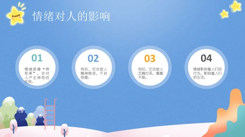 我的情绪我做主，心理健康讲座通用PPT模板
