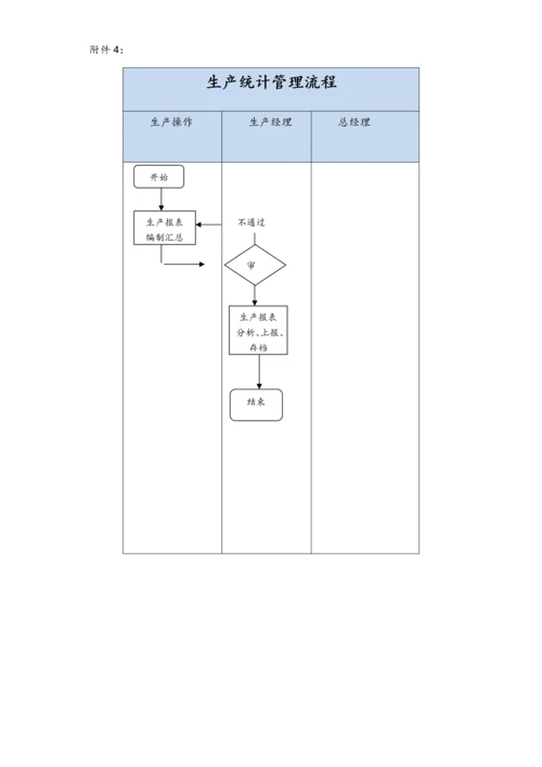 19-XX公司生产统计管理流程.docx