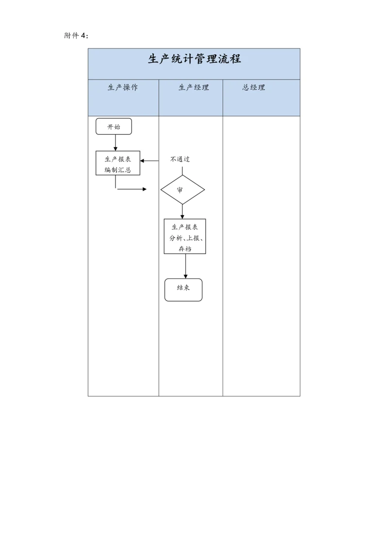 19-XX公司生产统计管理流程.docx
