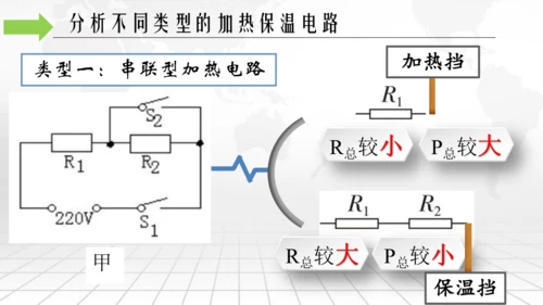 第十八章 电功率 本章复习与测试 电功率之加热保温挡位专题 单元复习课件(共20张PPT) 2023