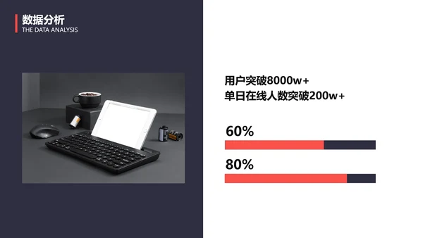 商务风红色年终总结汇报PPT