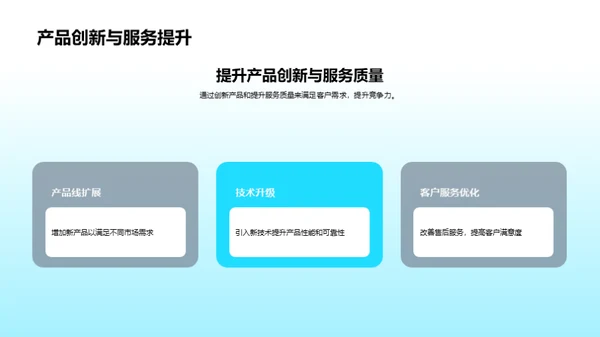 汽车业务半年回顾与展望