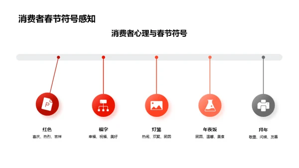 春节元素与设计营销