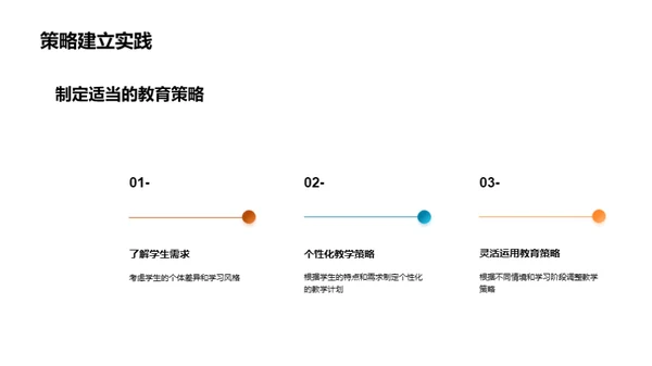 教育心理学探秘