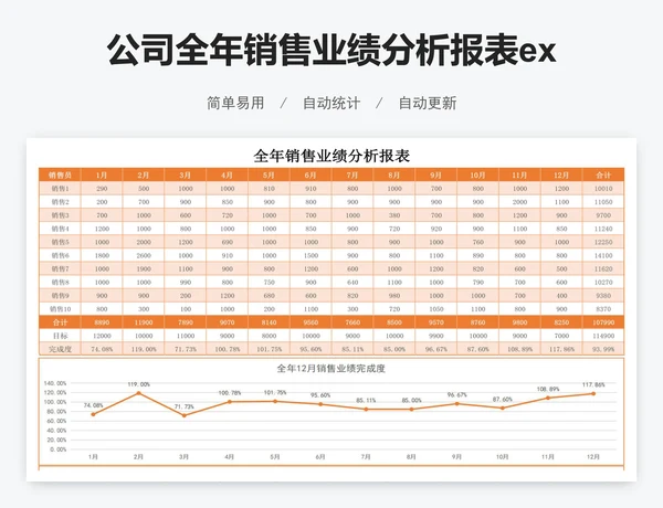 公司全年销售业绩分析报表excel表格模板