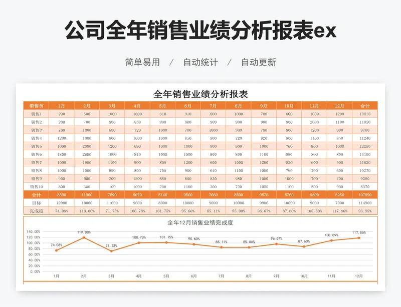 公司全年销售业绩分析报表excel表格模板