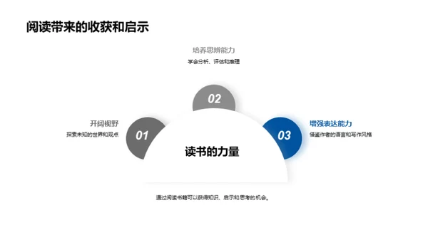 阅读之旅分享