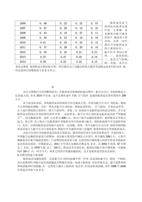 航班延误问题数学建模论文正文终稿.docx